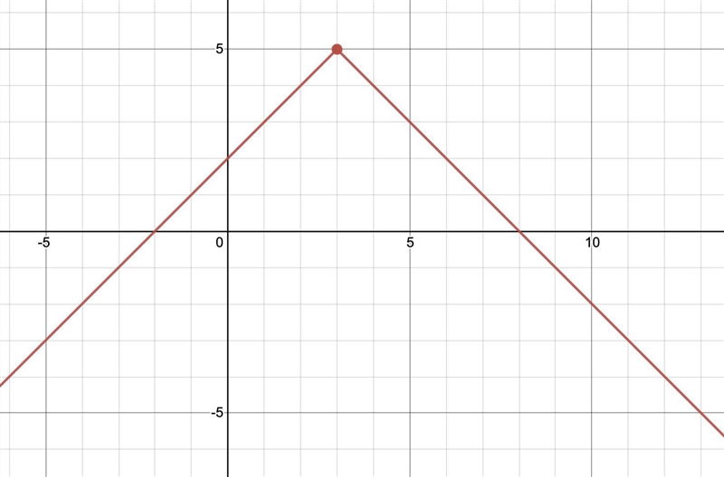 The function h(x) is defined as shown. What is the range of h(x)? h(x) = x + 2, x-example-1