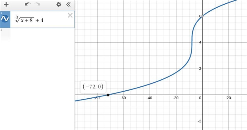 What is the solution of RootIndex 3 StartRoot x + 8 EndRoot = negative 4?-example-1