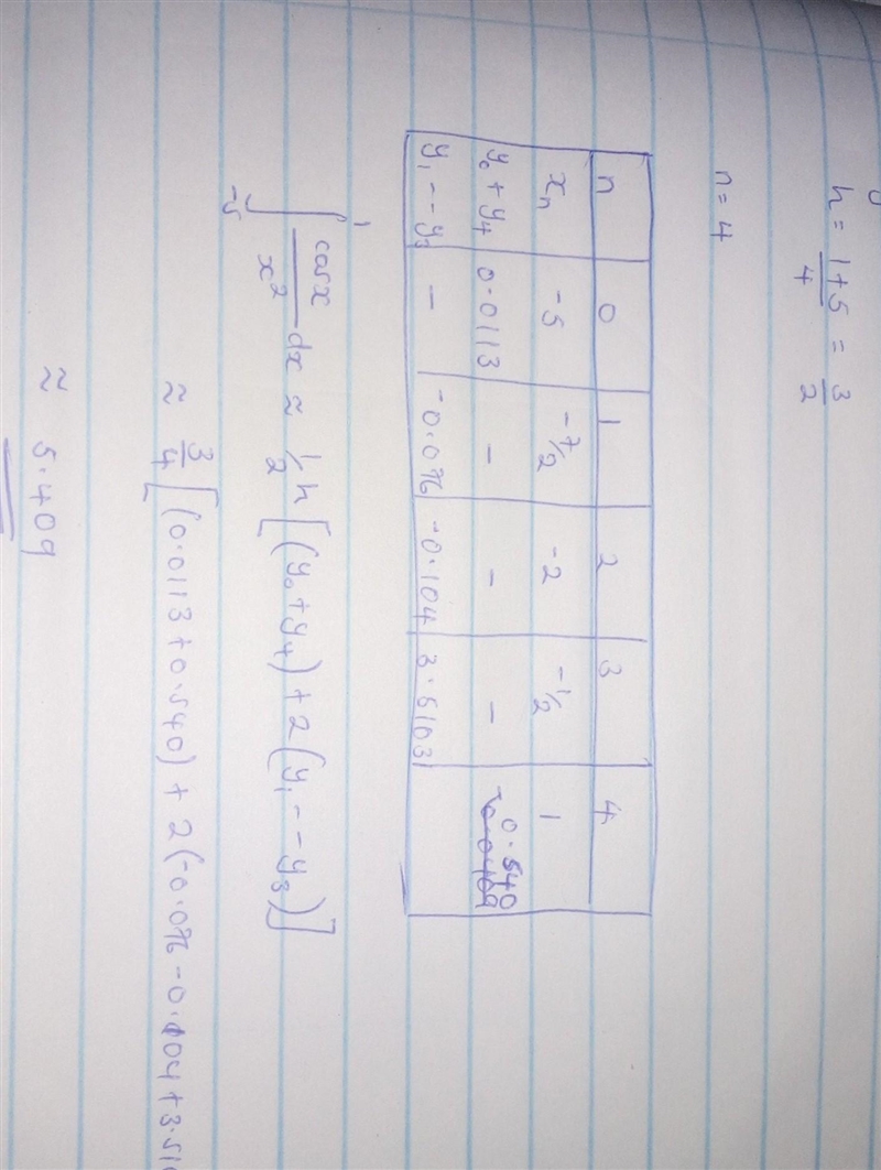 Use 4 terms of the series to approximate :-example-1