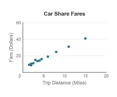 Car rideshare services are a popular option for people needing to move about in large-example-1