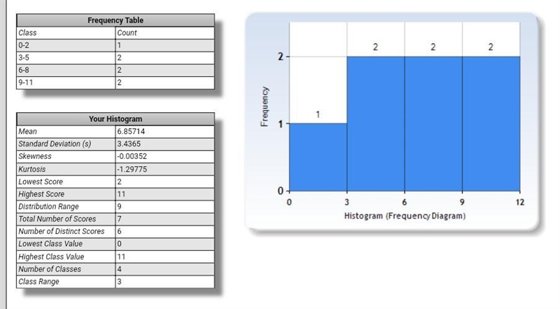 The following data points represent the number of red candy pieces in each of Nate-example-2