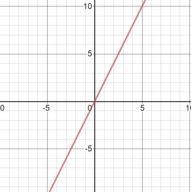 Describe how an equation in three variables can be represented as a function and as-example-1