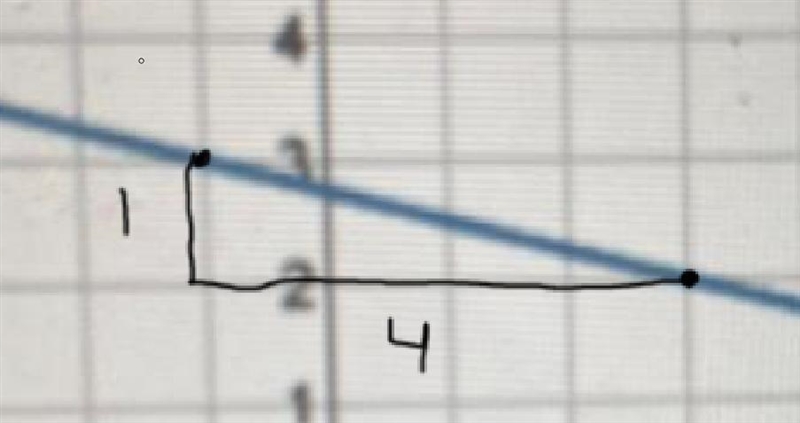 What is the slope of the line?-example-1