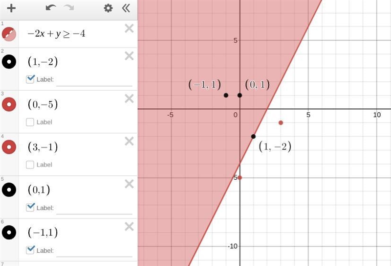 Which ordered pairs are solutions to the inequality −2x+y≥−4? Select each correct-example-1