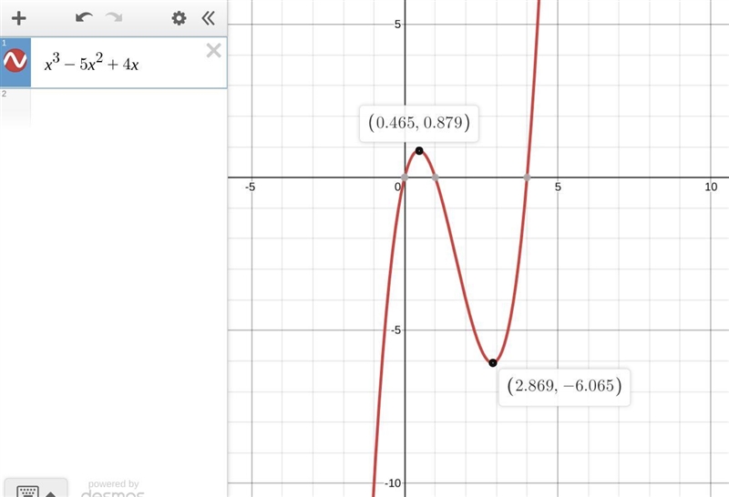 Use the graph of the function f(x) = x3 − 5x2 + 4x to identify its relative maximum-example-1