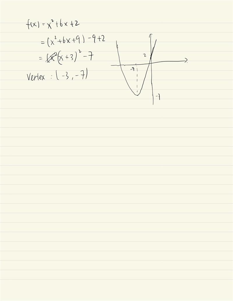 Graph the function f (x) = x^ + 6x +2-example-1