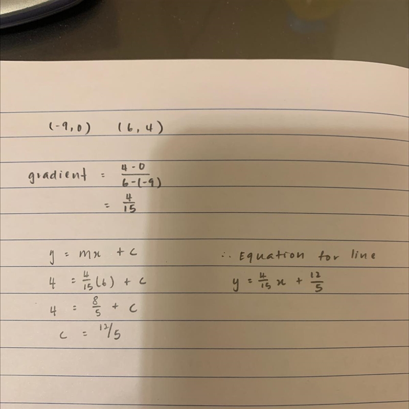 Write the slope-intercept form of the equation for the line passing through the given-example-1