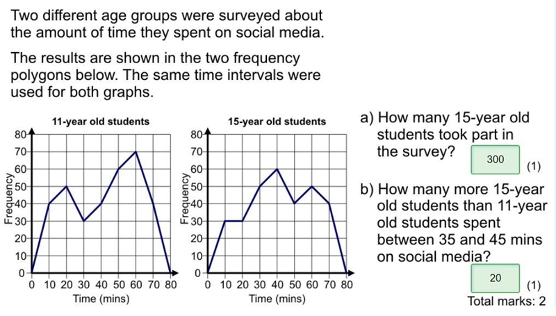 Two different age groups were surveyed about the amount of time they spent on social-example-1