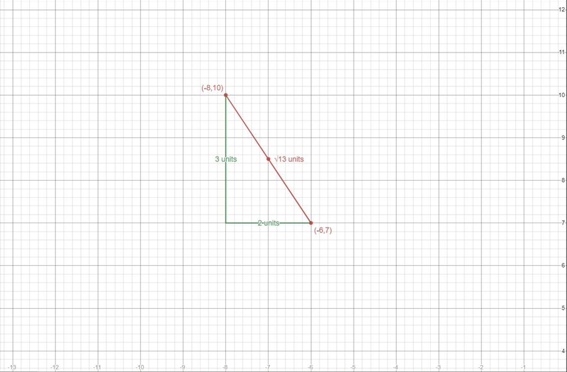 Use the distance formula to determine the distance between (-8,10) and (-6,7)-example-1