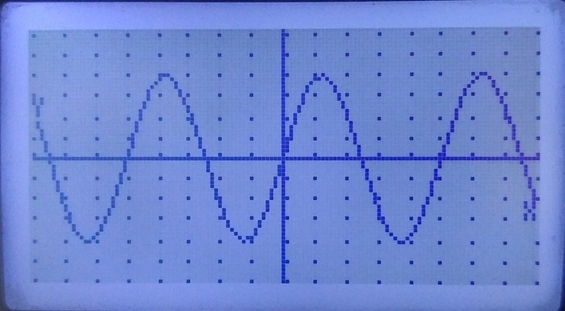 Determine the period of the following trigonometric function.-example-2