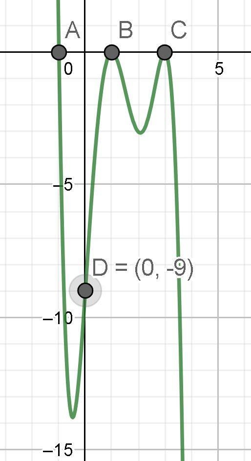 Problem Set #10a 1. Find a polynomial function with the given information and sketch-example-1