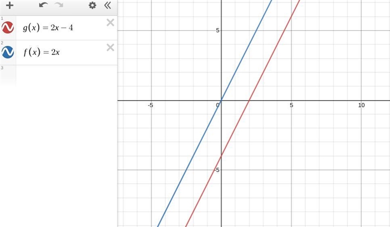 How does the graph of the function g(x) = 2x – 4 differ from the graph of f(x) = 2x-example-1