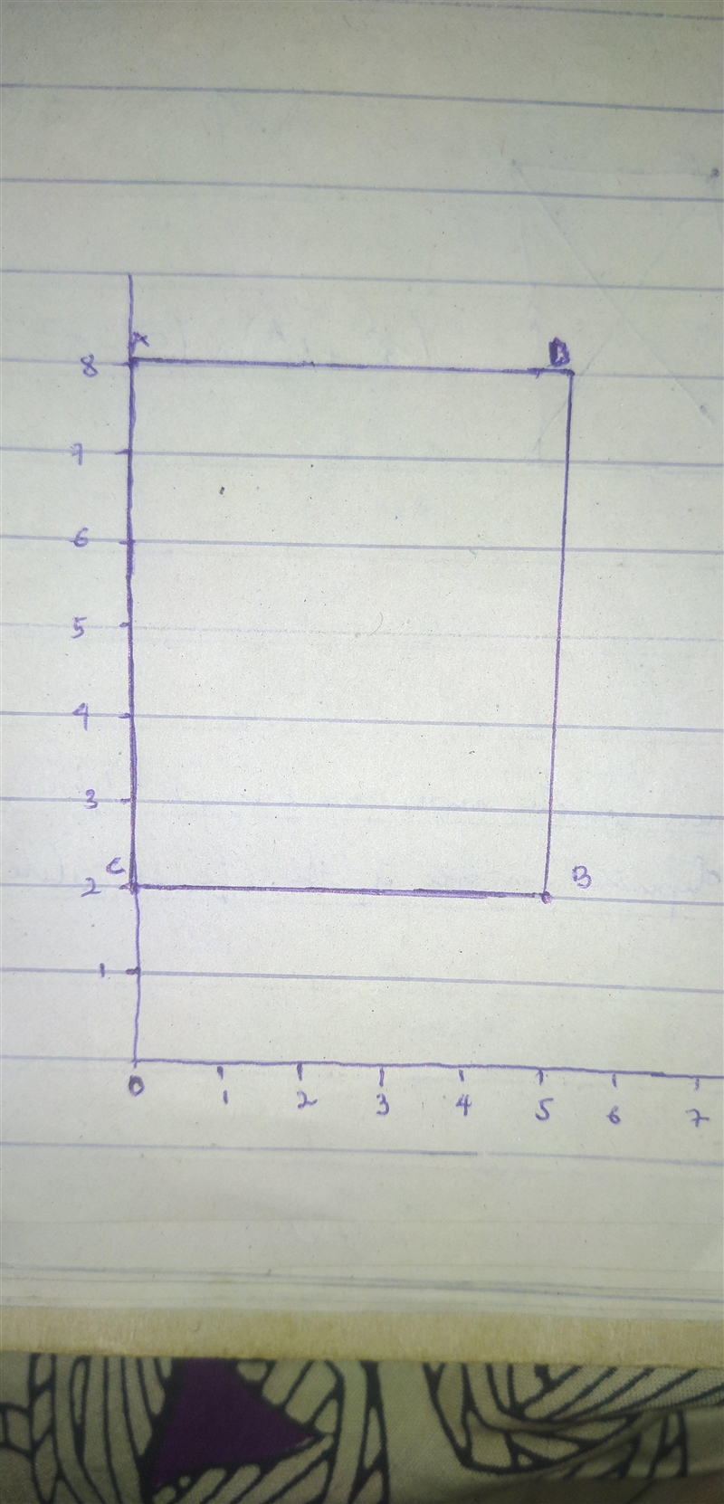 27,On a coordinate grid, the vertices of Marie's garden are at (0.8), (5,2), (0, 2), and-example-1