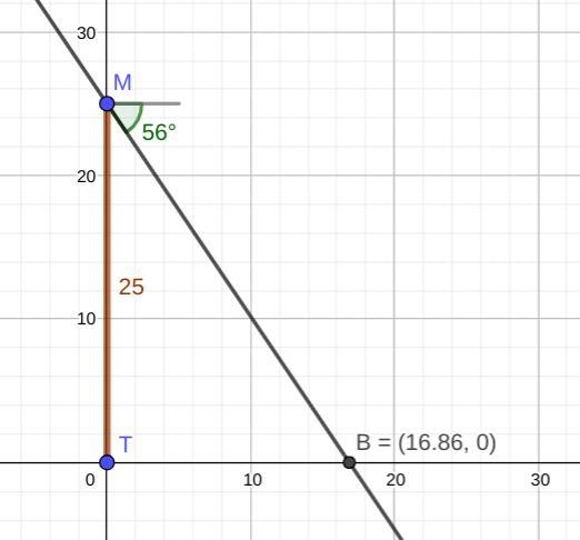 QUE The angle of depression of a banana from the monkey on the tree 25m high is 560. Calculate-example-1