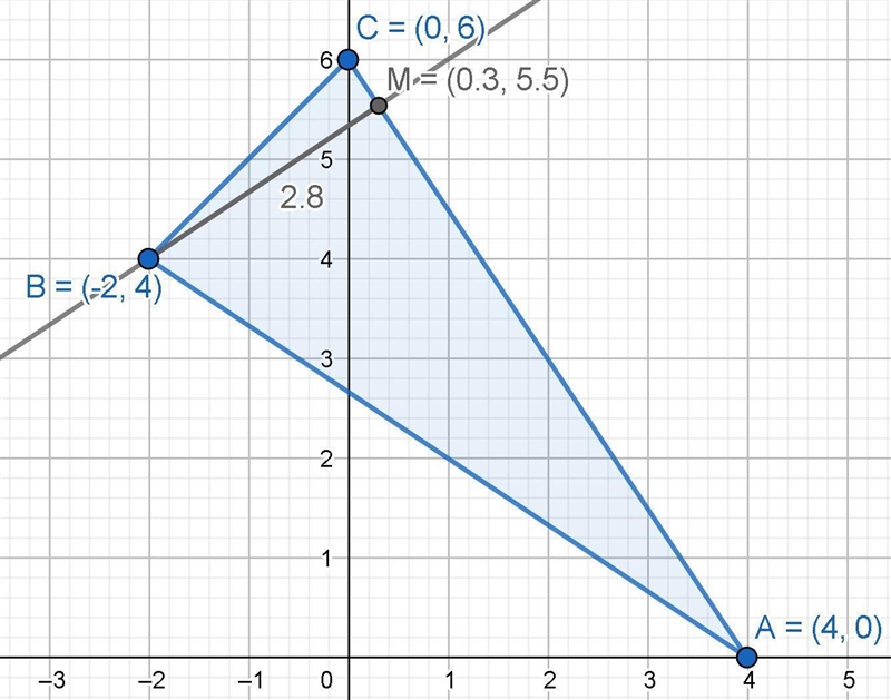 Consider the triangle A(4,0), B(-2,4), C(0,6) What will be the equation of the altitude-example-1