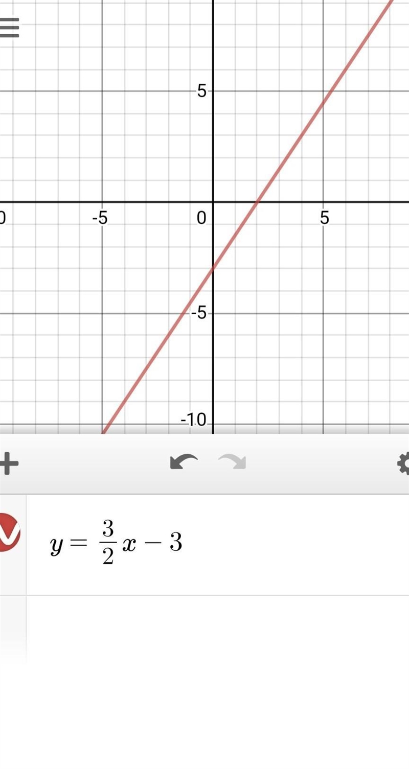 Can somebody help me Graph ￼y=-3/2X-3???-example-1