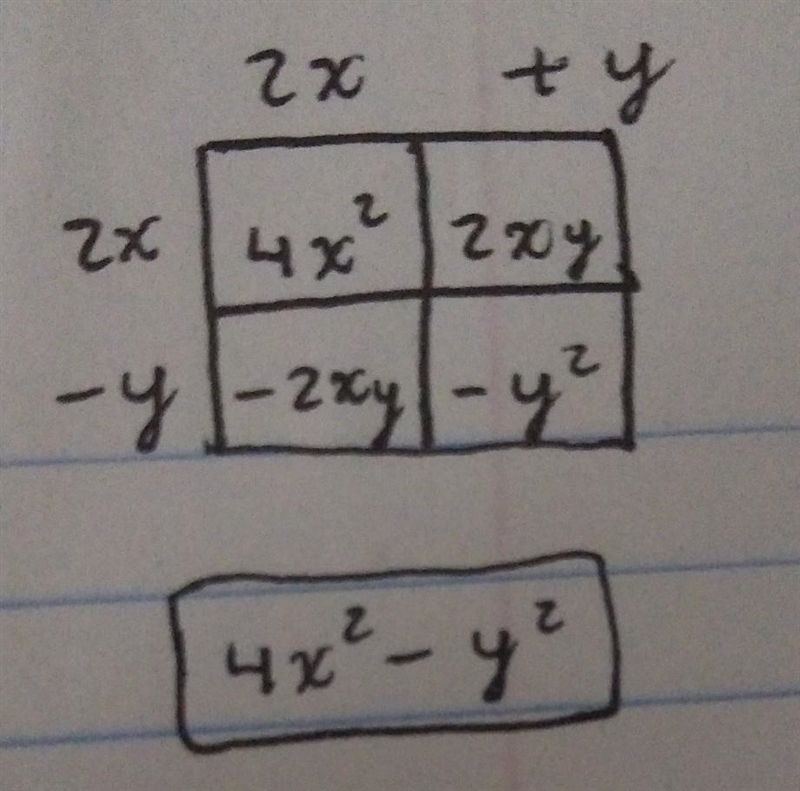 Explain how to multiply the following binomials (2x - y)(2x + y).-example-1