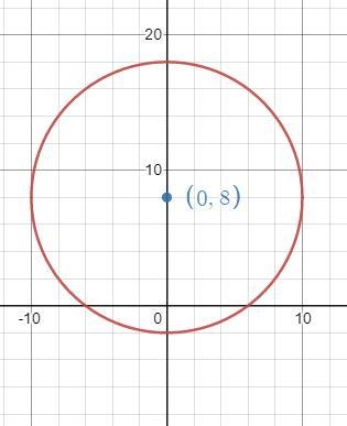 Write the equation in standard form, then identify center and radius of circle.-example-1