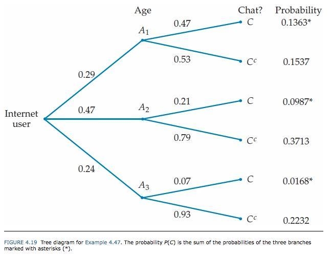 In the population of young children eligible to participate in a study of whether-example-1