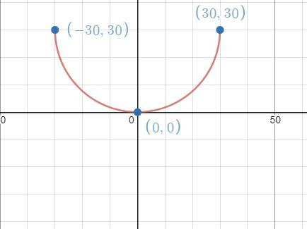 The shape of this particular section of the rollercoaster is a half of a circle. Center-example-2