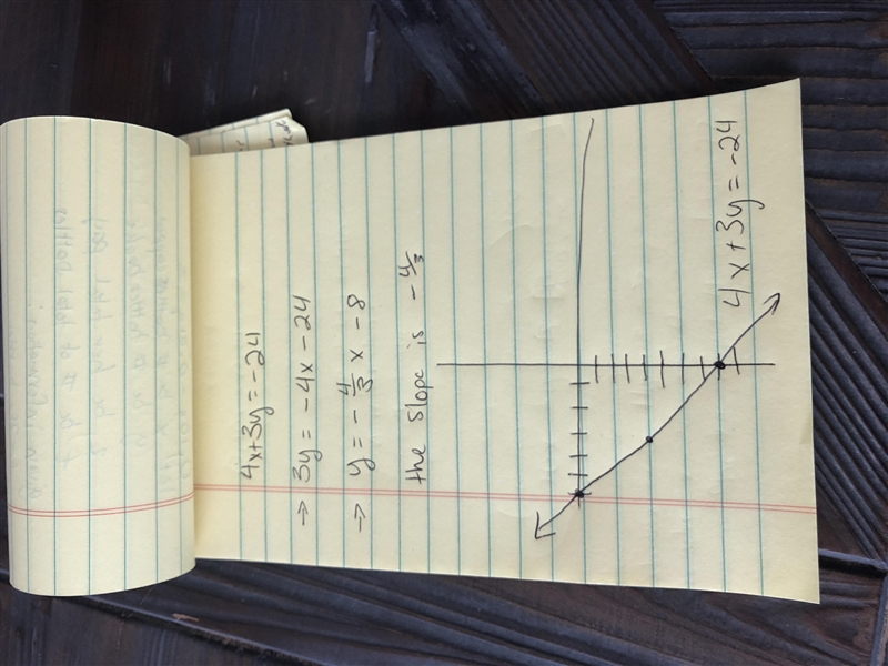 Graph the equation 4x + 3y = −24. What is the slope of the line?-example-1