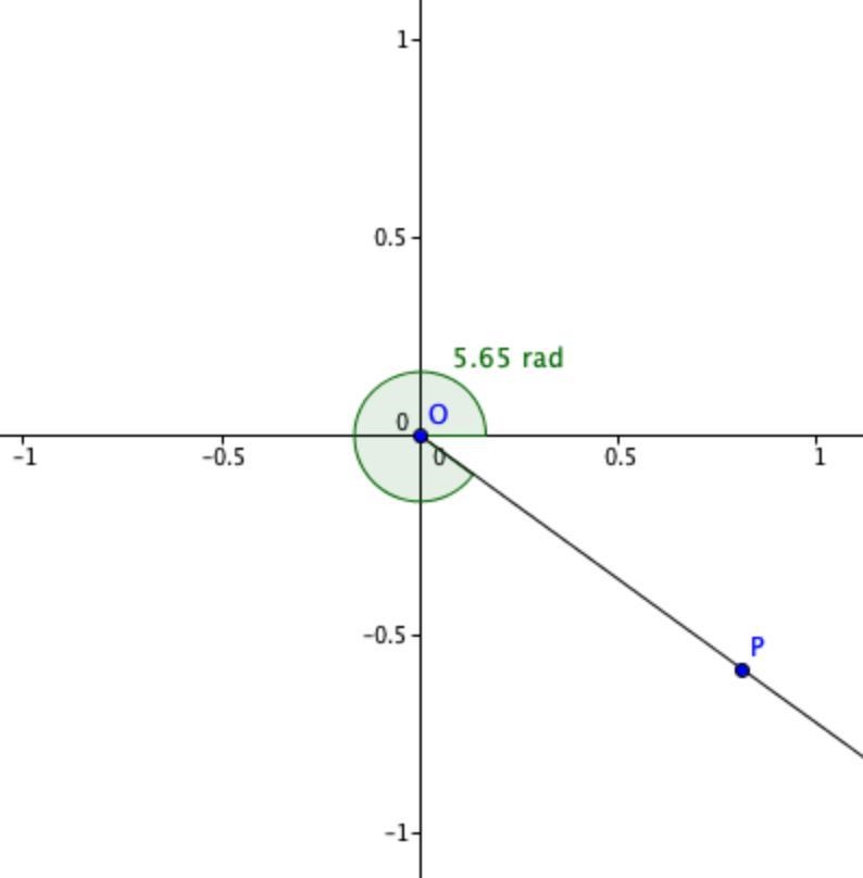 In what quadrant does the angle 9pi/ 5 terminate?-example-1