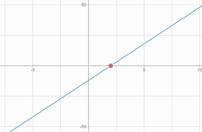 Solve for x. 3X - 4 3X - 8-example-1