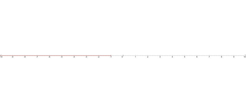 3(x + 3) − 2 < 4 does anyone know this?-example-1