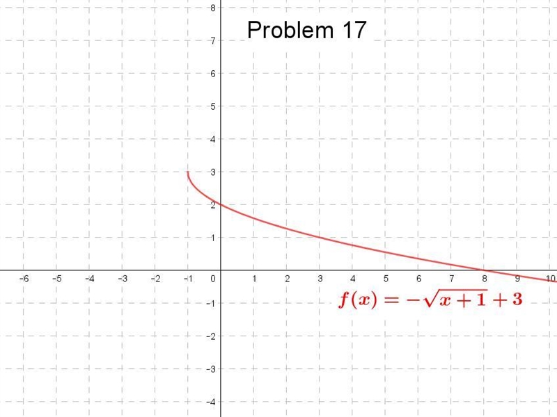 sketch the graph of each function. Then State the domain, range and increasing, decreasing-example-1