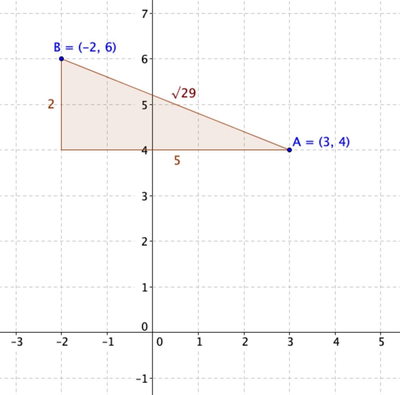 • plot the two points • draw the hypotenuse • complete the triangle • use the Pythagorean-example-1