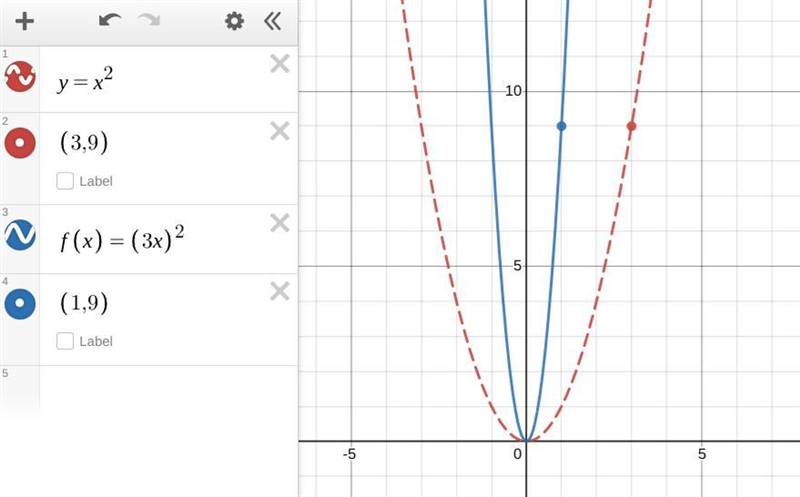 Alex says that the function f(x)=(3x)^2 represents a vertical stretch of the quadratic-example-1