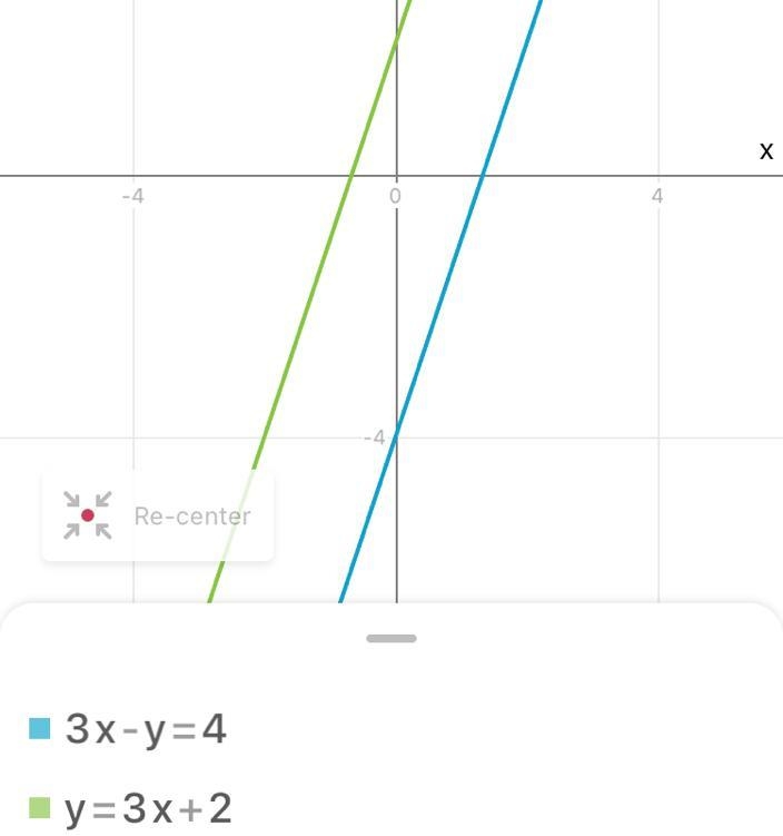 Describe the graphs of 3x - y = 4 and y = 3x + 2?​-example-1