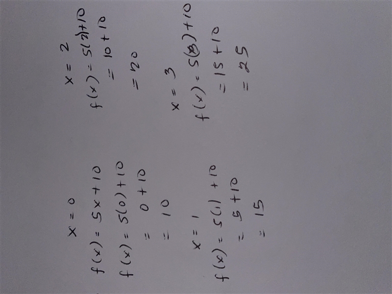 Write the function rule for the following arithmetic sequence. 10, 15, 20, 25, ....when-example-1