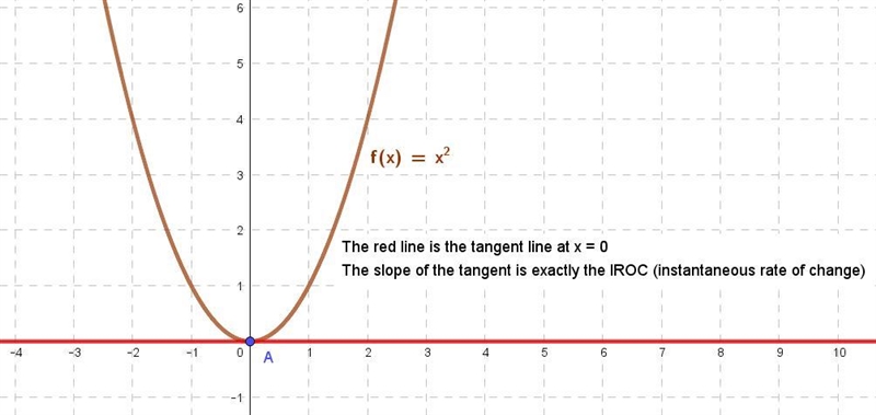 Help find instantaneous rate of change :)!-example-1