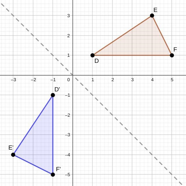 Reflectiion across y=x​-example-1