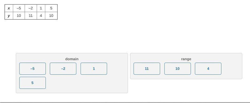 Which of these statements best describes the relation shown in Item 1?-example-1