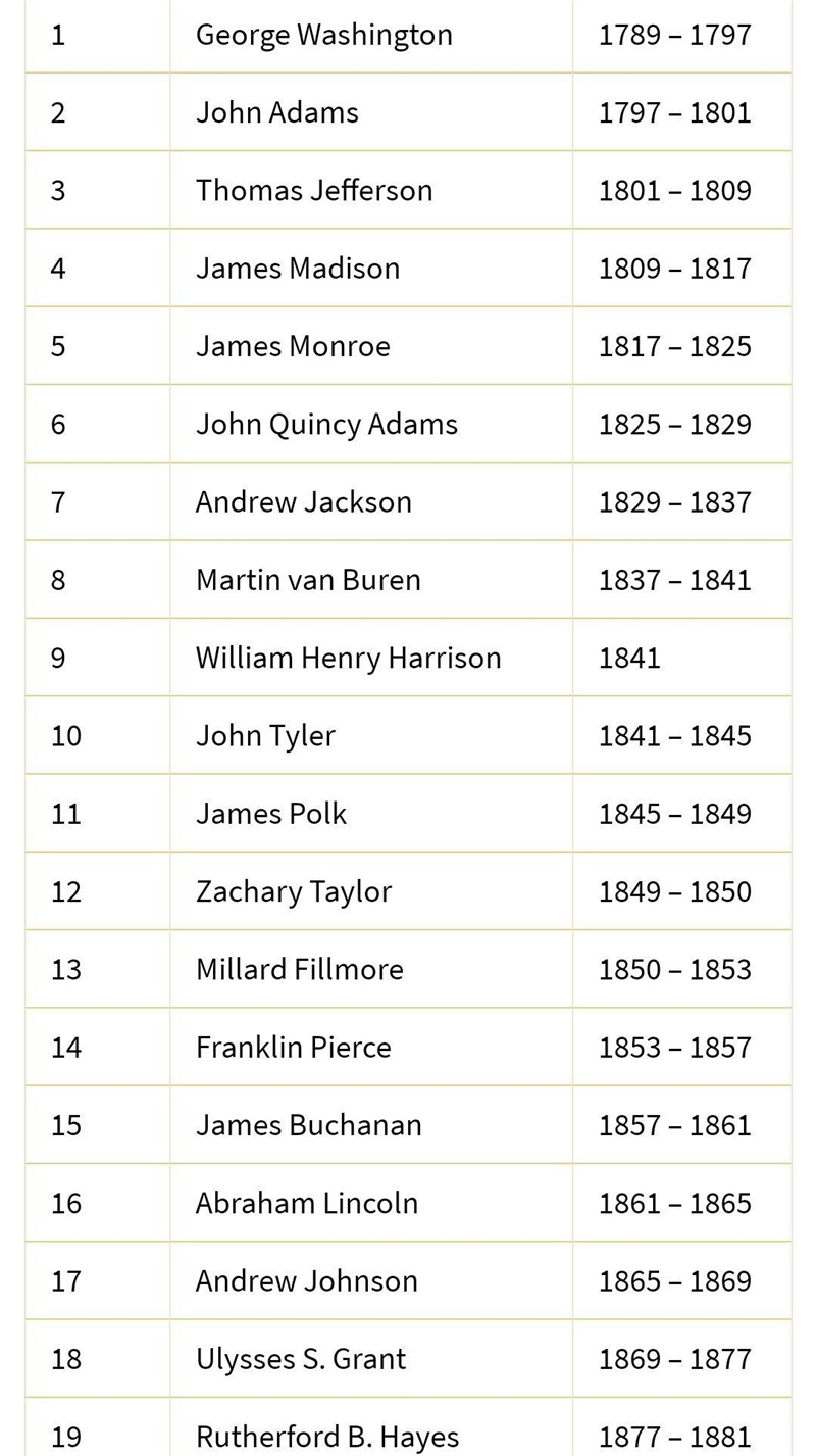 Frorn first to last, when did the presidents serve? Drag the presidents' names into-example-1