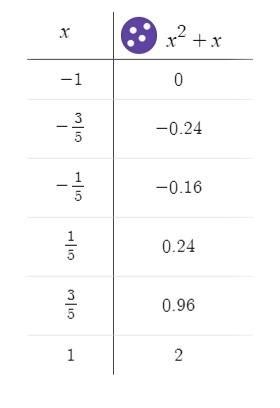 Recall that Rn denotes the right-endpoint approximation using n rectangles, Ln denotes-example-1