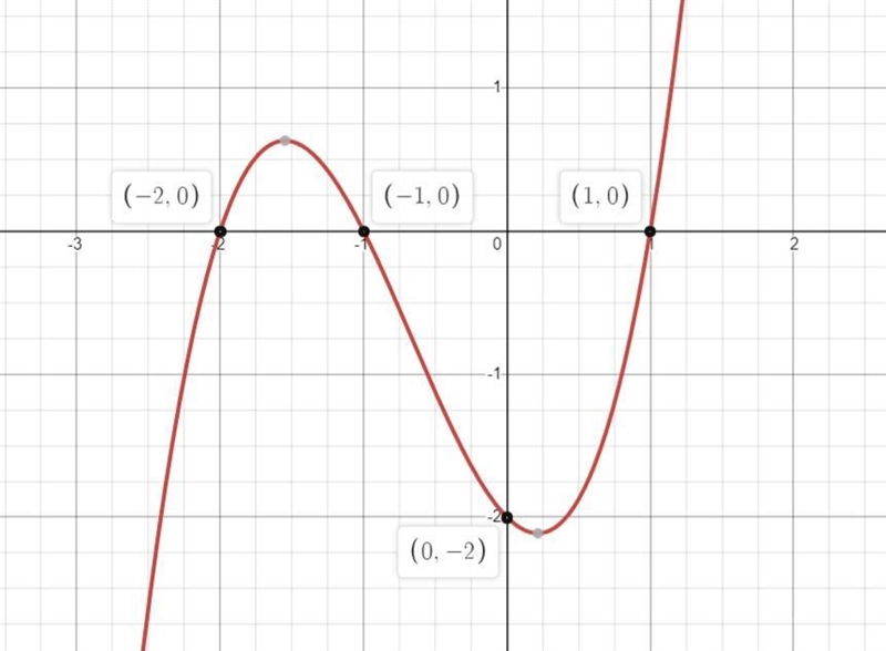 Please help! 50 points Use the drawing tool(s) to form the correct answers on the-example-1