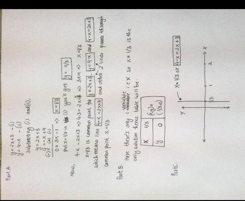 Part A: Explain why the x-coordinates of the points where the graphs of the equations-example-1