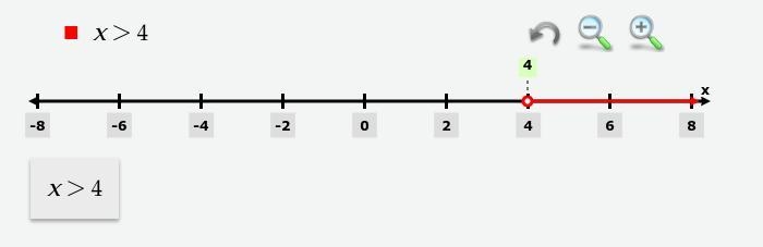 Graph the inequality. x > 4-example-1