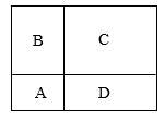 In the figure below, the areas of rectangles A, B, and C are 12, 24, and 40, respectively-example-1