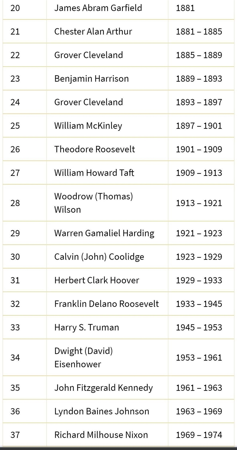 Frorn first to last, when did the presidents serve? Drag the presidents' names into-example-2