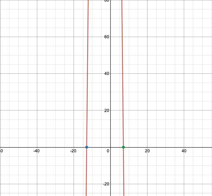 Which of the following equations, when graphed in the standard (x,y) coordinate plane-example-1