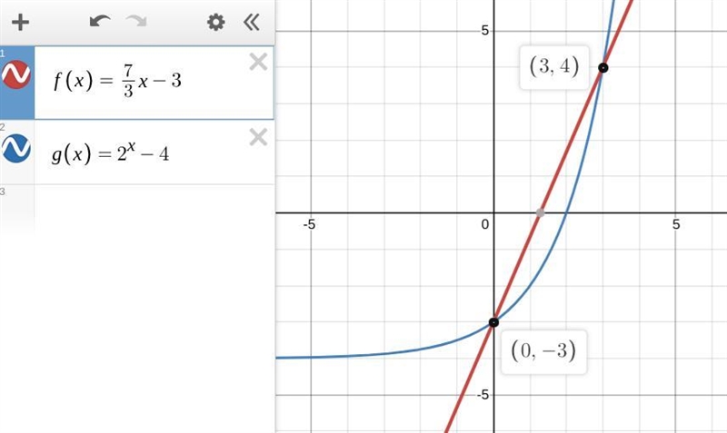 Use the graph that shows the solution to f(x)=g(x). f(x)=73x−3 g(x)=2x−4 What is the-example-1