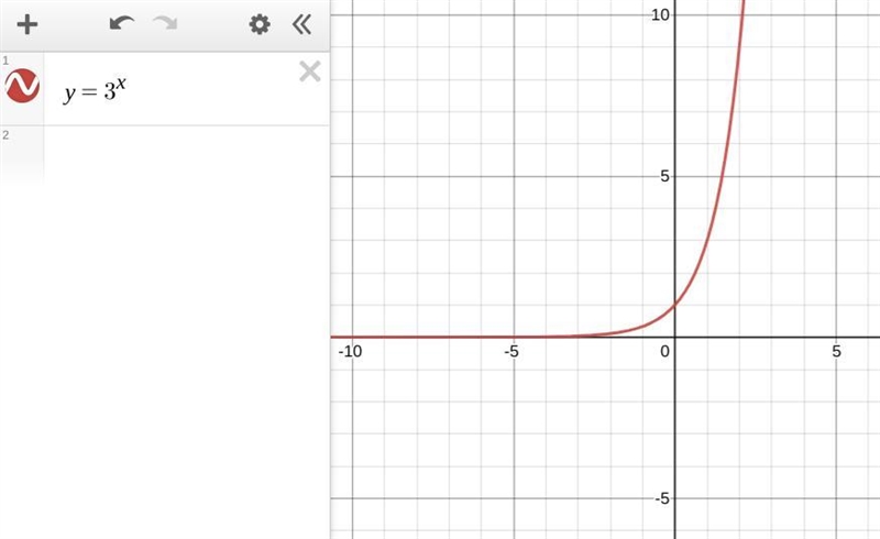 Equations of Exponential Functions Complete the table for the following function Graph-example-1