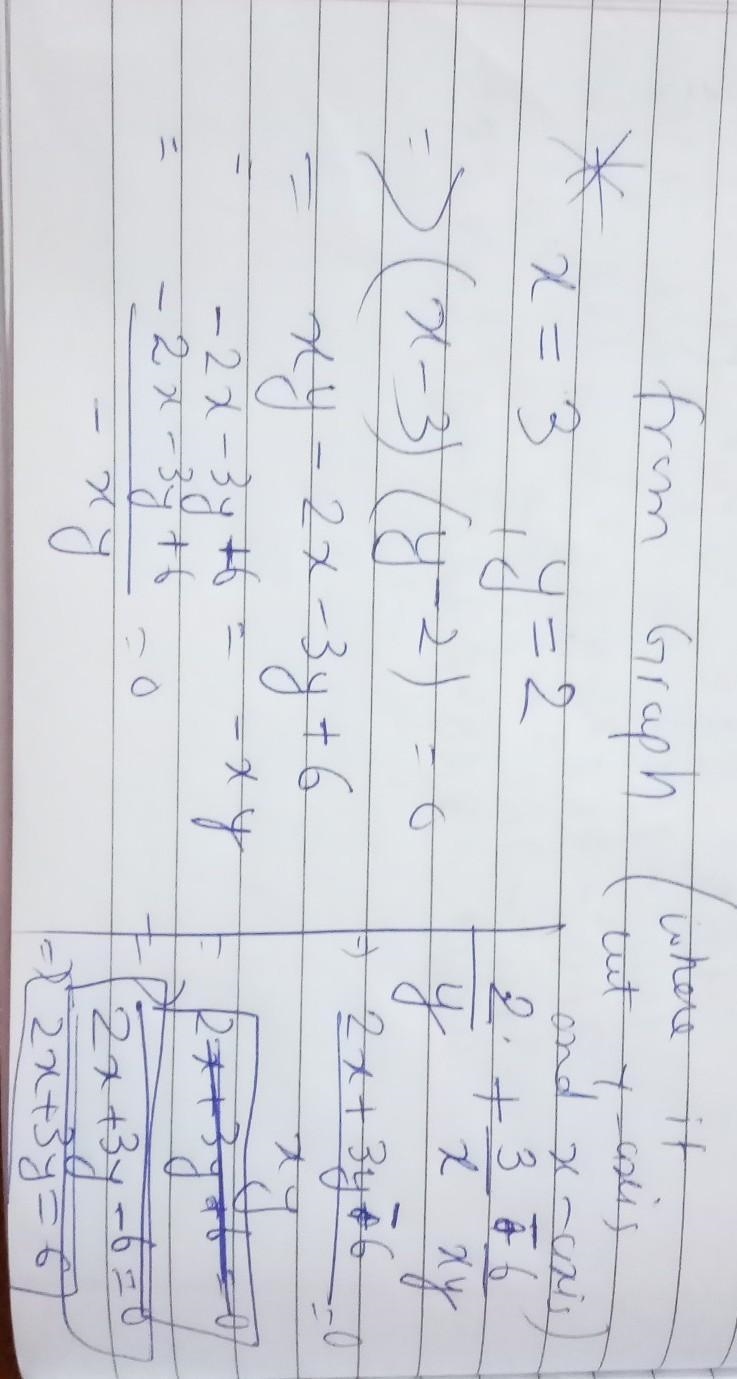 Which equation is graphed below?-example-1