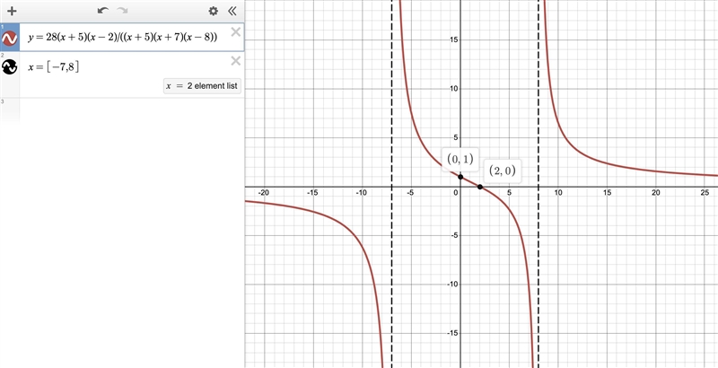 What would be the equation to represent this function?-example-1