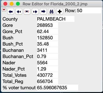 The giant outlier is Palm Beach county. We can see that it lies well beyond the range-example-2