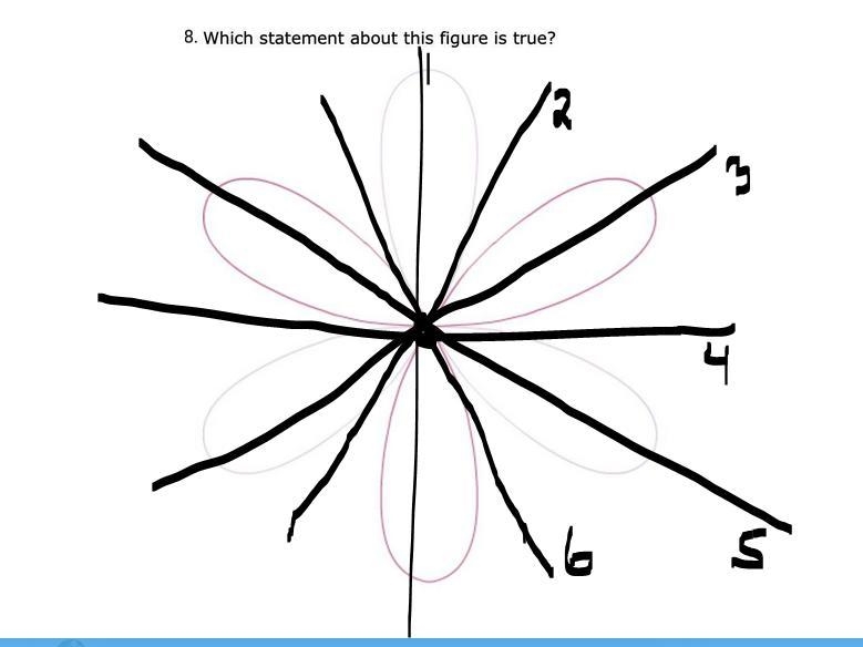 A.It has point symmetry. B.It has rotational symmetry with an angle of rotation of-example-2